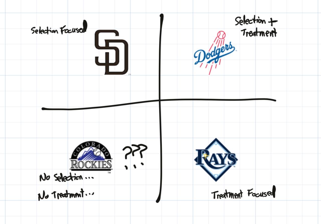 Back of the Napkin #2: Selection and Treatment Effects